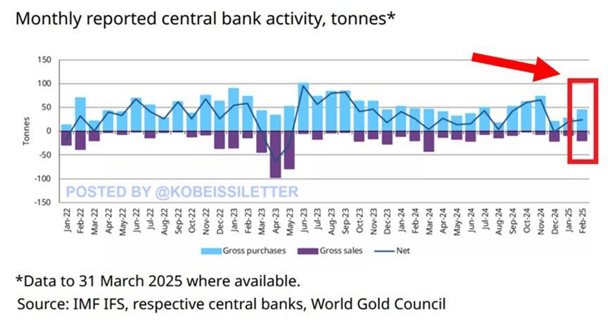 Gold Price Forecast