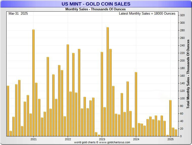 Gold vs HUI Performance