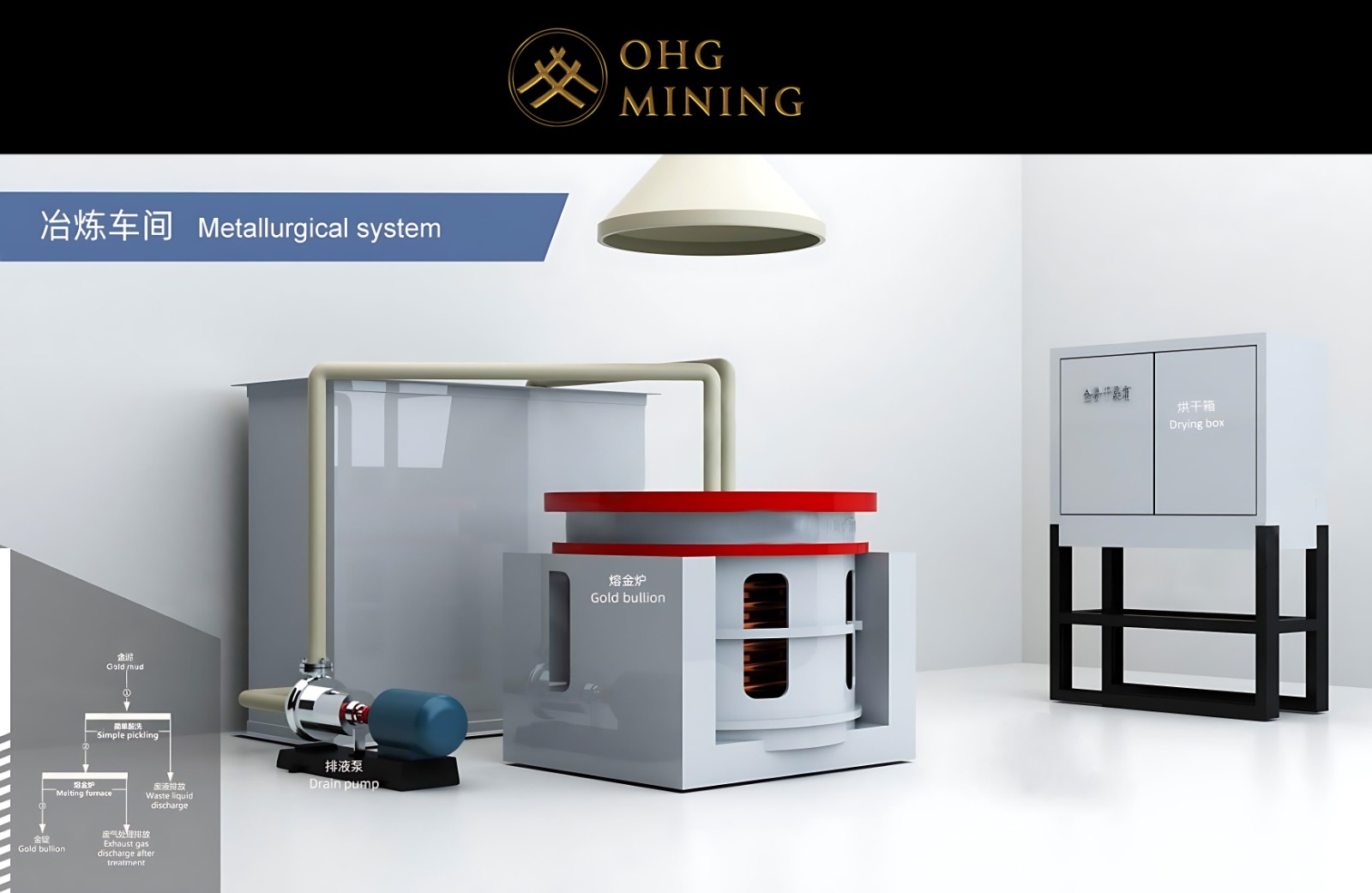 صورة مسح جيولوجي