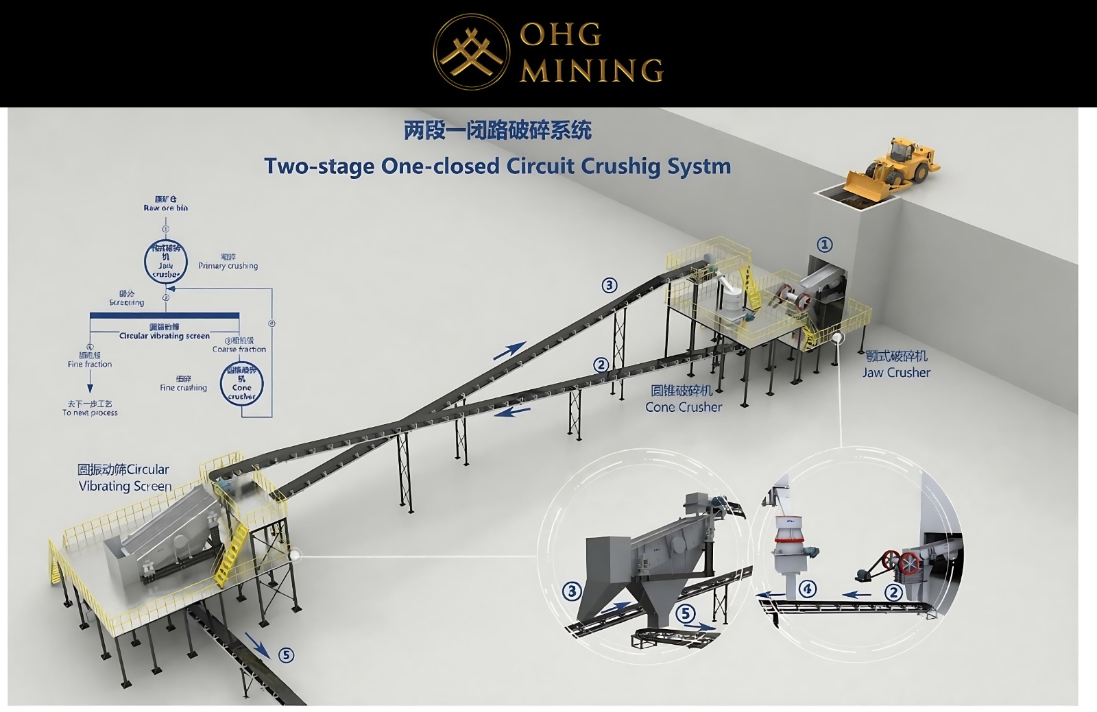 تحليل عينات اللب