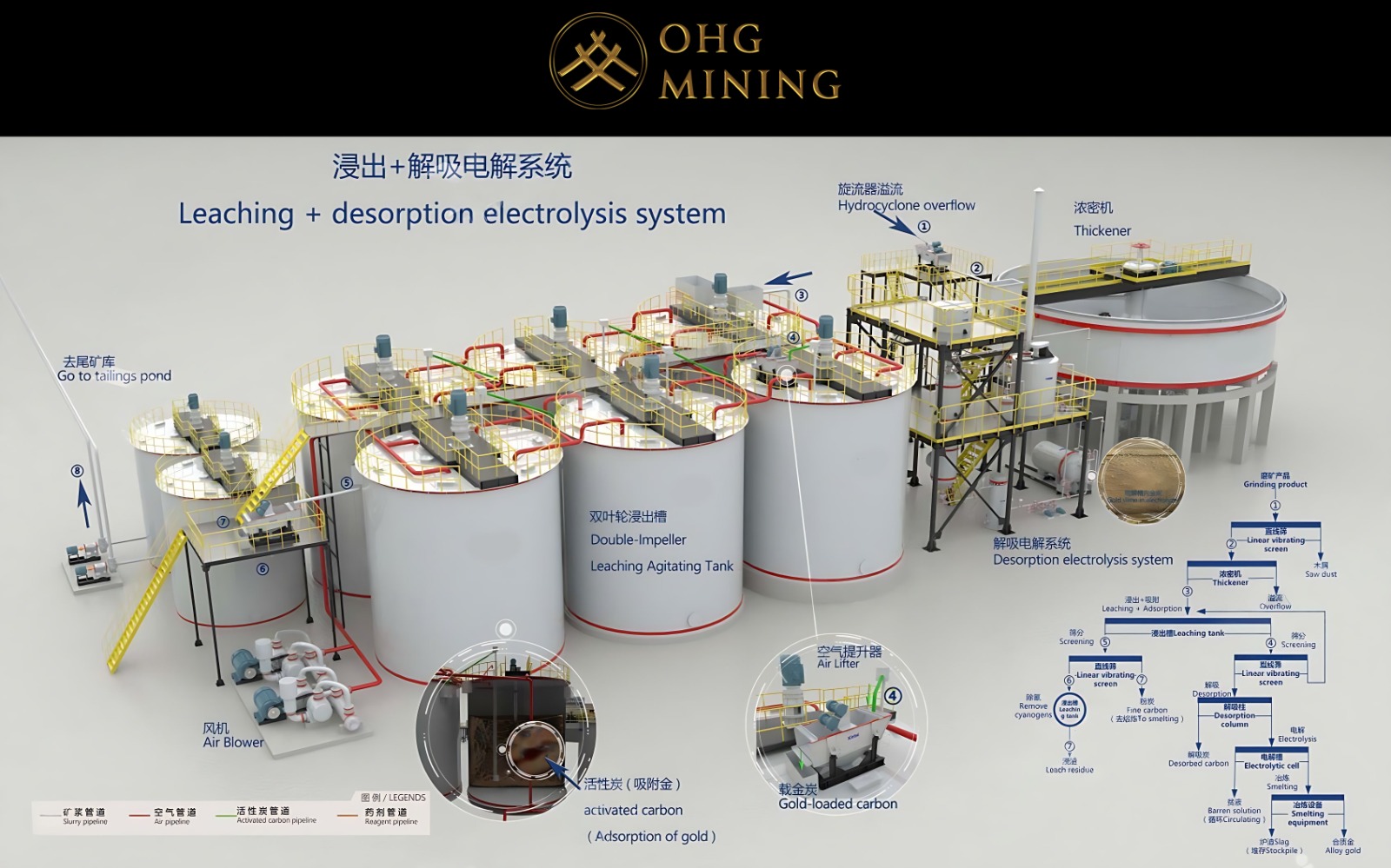 نظرة عامة على الموقع