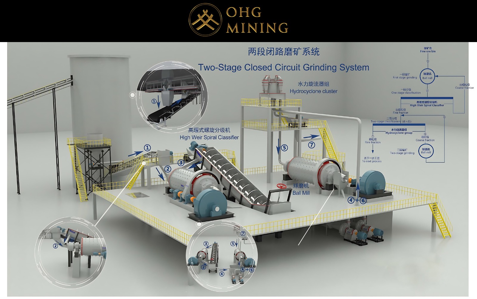 عمليات الحفر