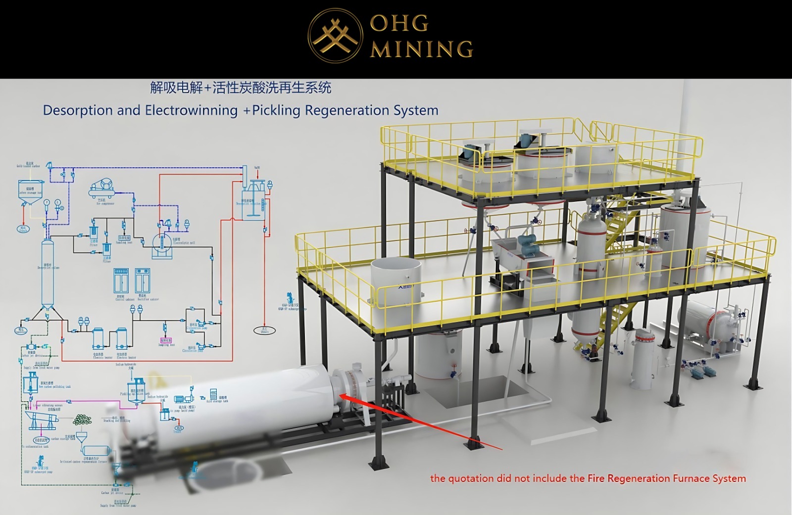 المعدات والبنية التحتية