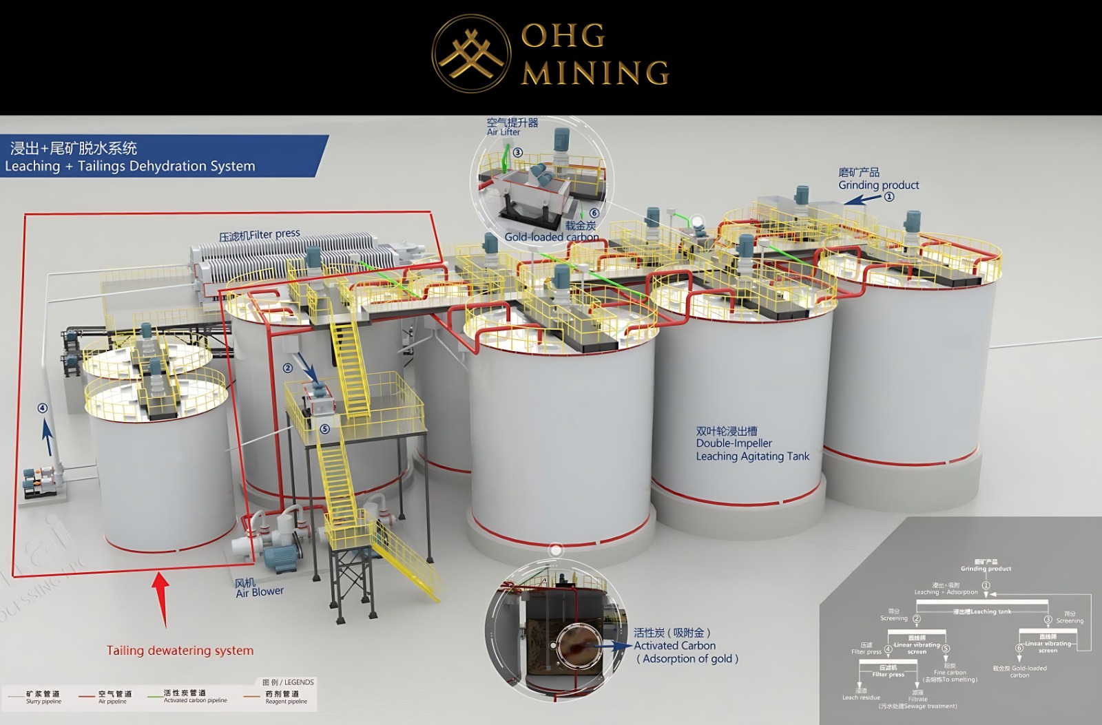 التقييم البيئي